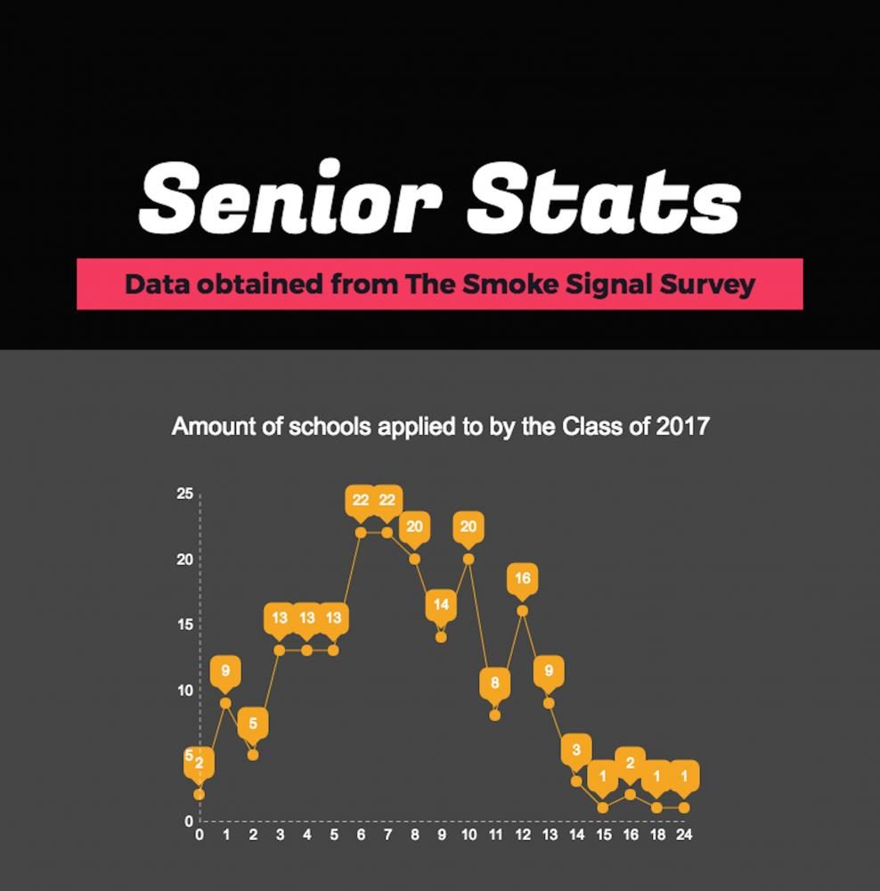 2017+Senior+Statistics