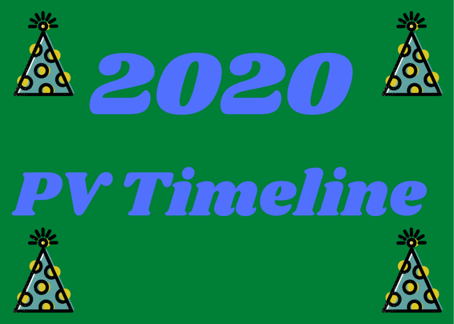 2020 Pascack Valley Timeline