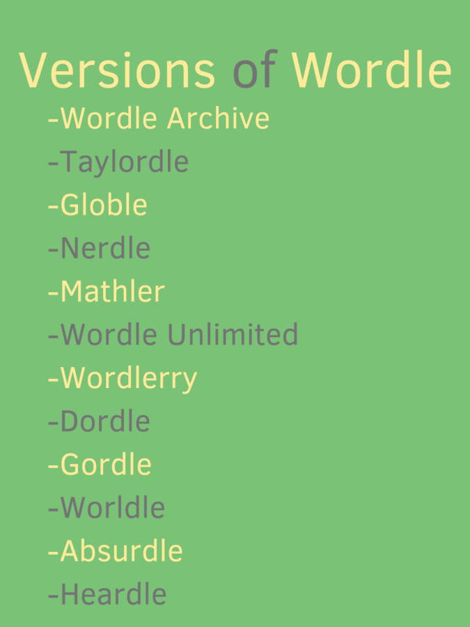 Wordle Versions