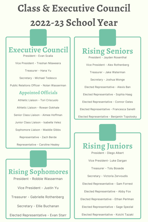 Class & Executive Council for the 2022-23 School Year.
