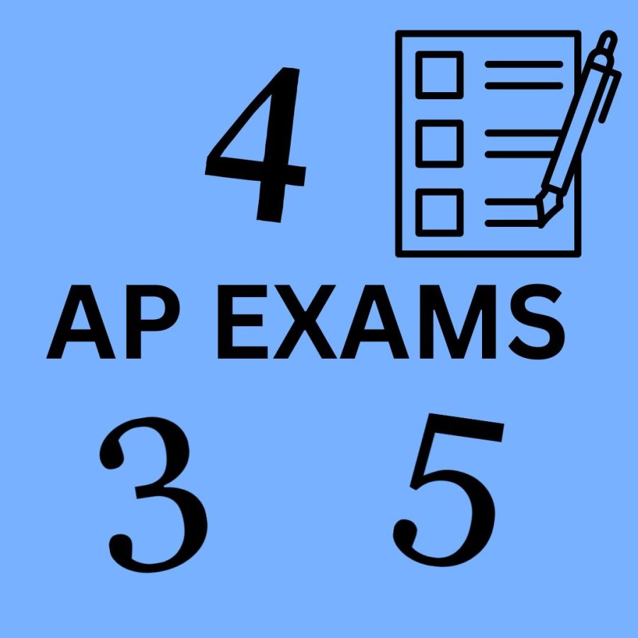 With AP exams coming up, Staff Editors Megan Austin and Carly Malamut created infographics showing the minimum score requirements that colleges accept for AP Exams for colleges Pascack Valley students commonly attend.
