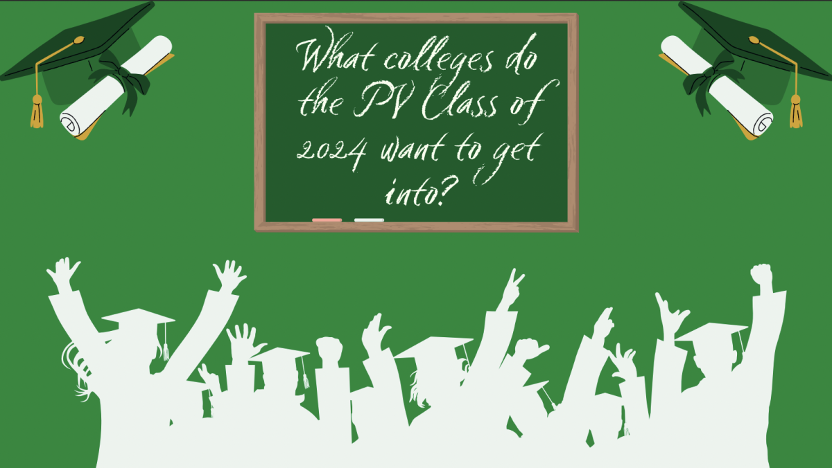 Staff Writer Caroline Delmage dives into where the Class of 2024 hopes to go to college.