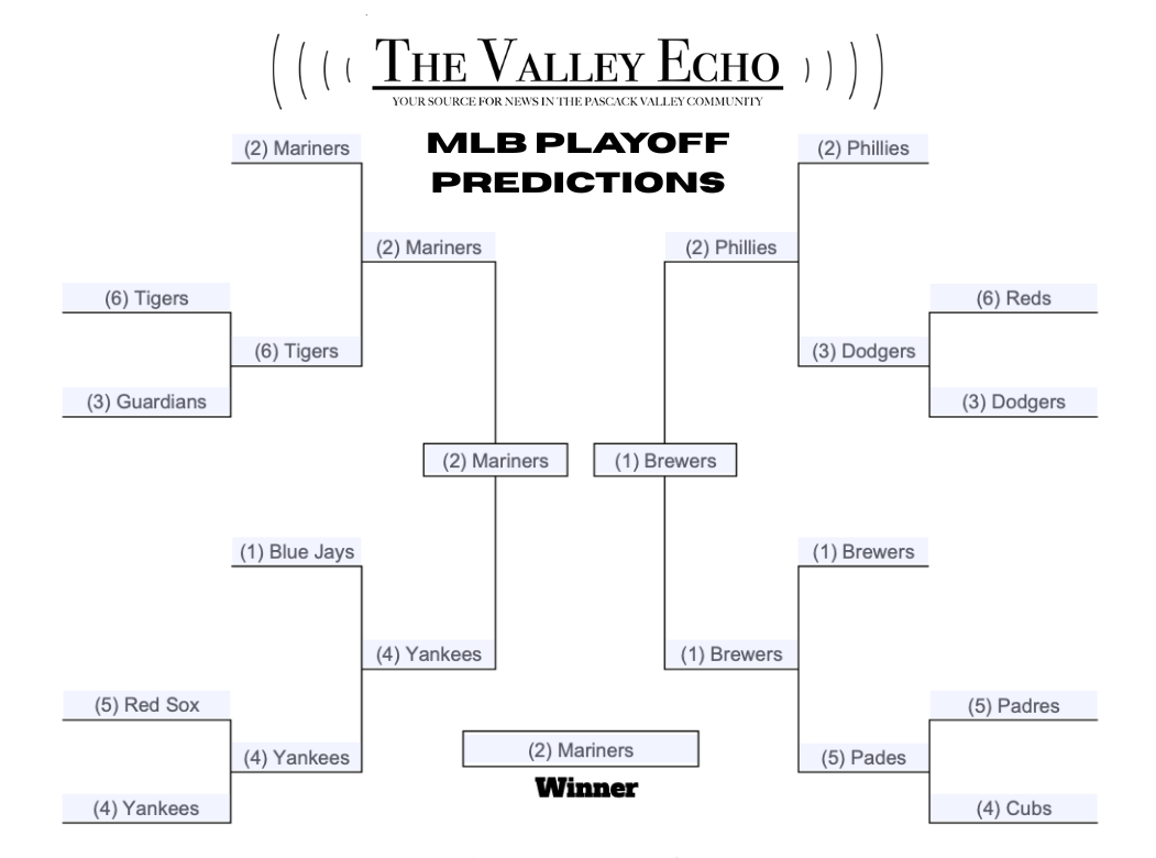 MLB Playoff Predictions 2025